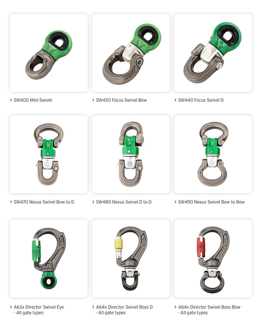 Important Safety Notice: Product Recall DMM Compact Swivel Units