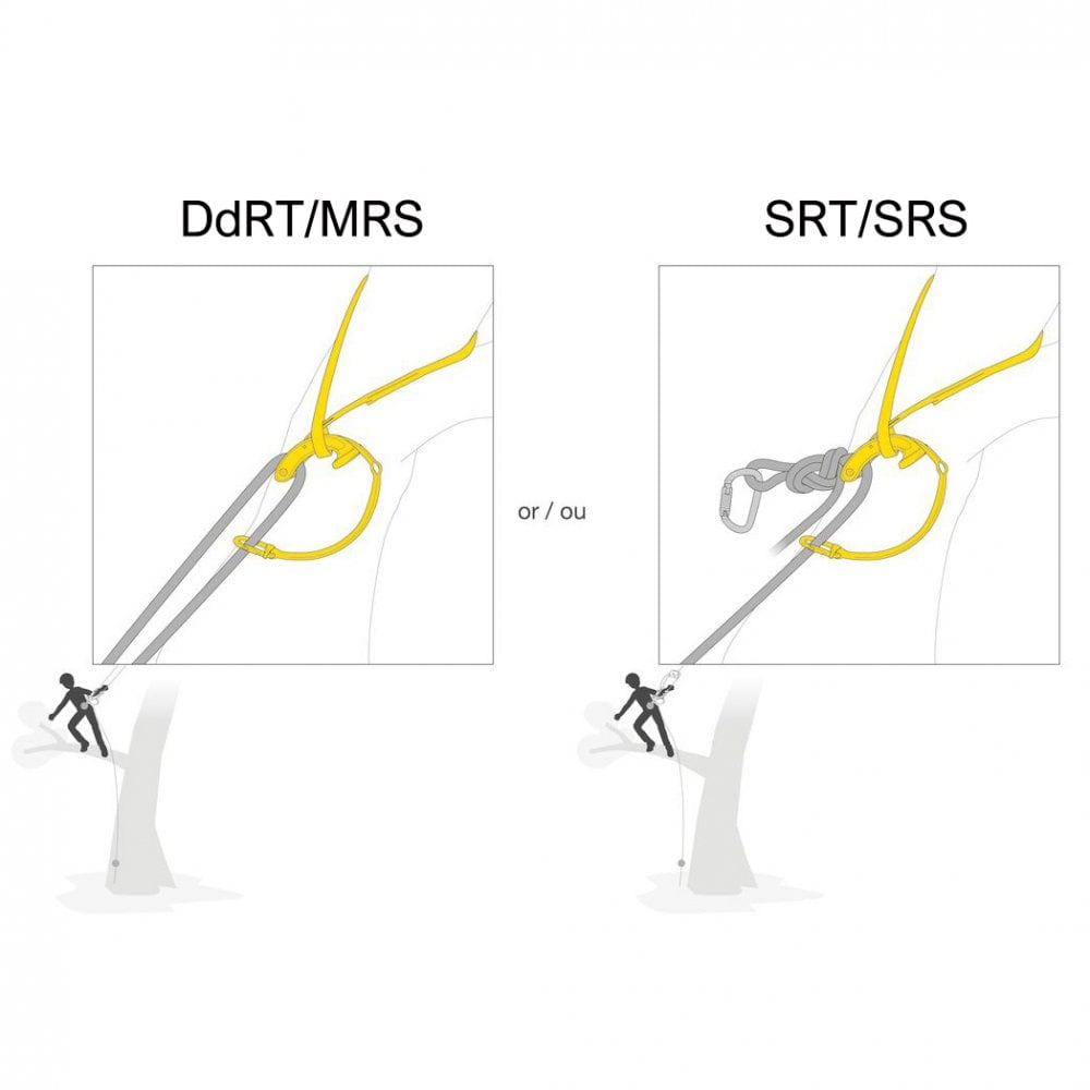 PETZL Naja Friction Saver