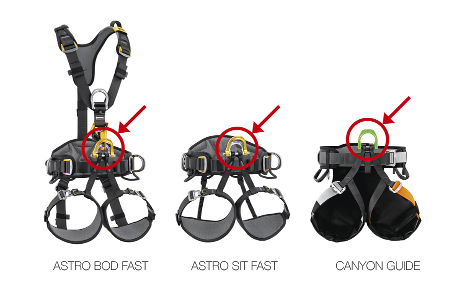 SAFETY ALERT from Petzl: ASTRO and CANYON - Replacement of the ventral D-ring.